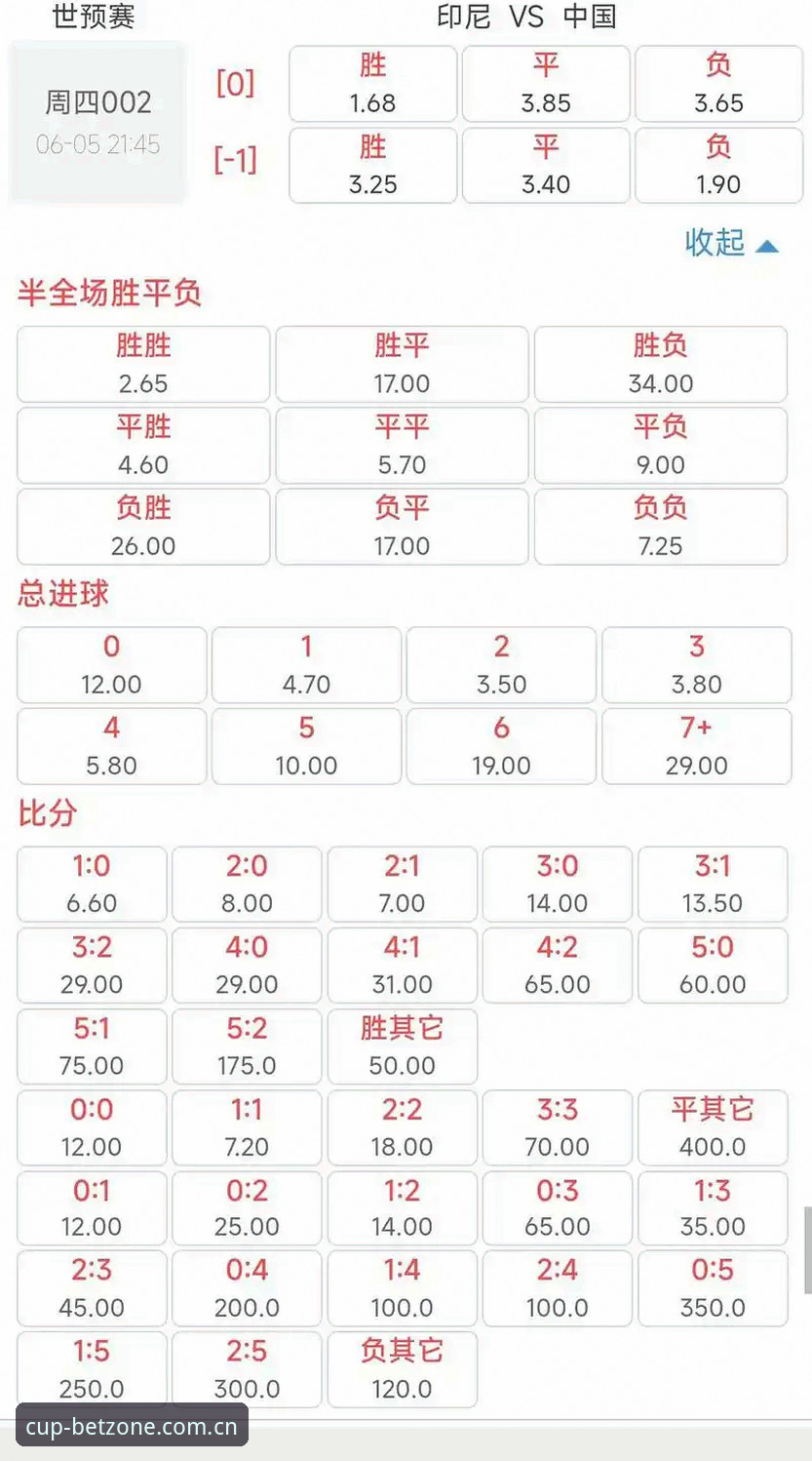 世界杯赔率实时查询推荐 揭秘世界杯赔率实时查询推荐:老用户才知道的投注技巧