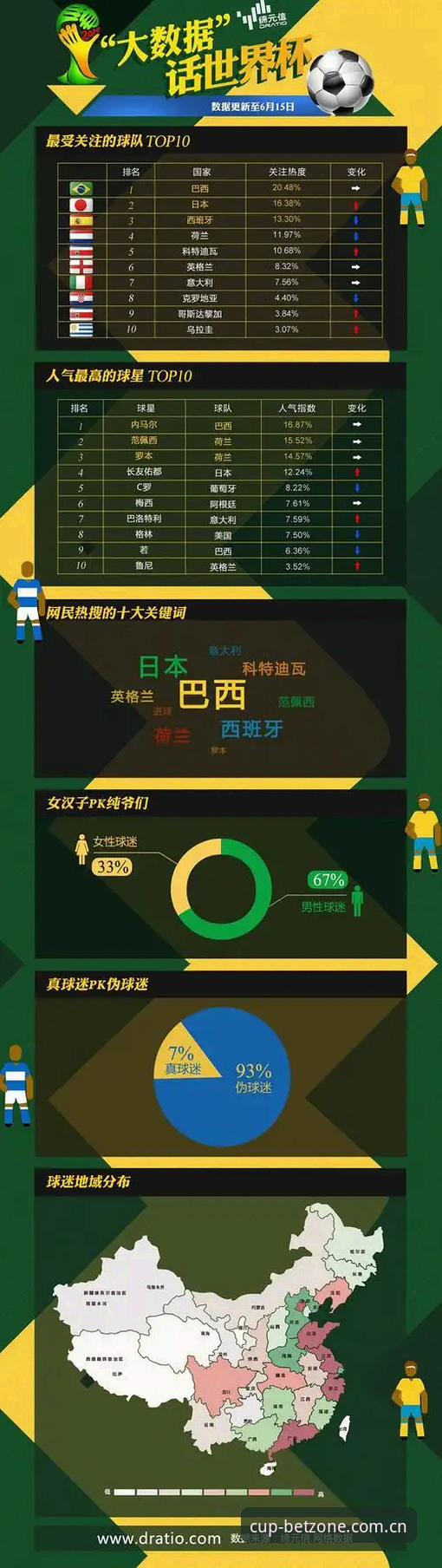 世界杯大数据预测 世界杯大数据预测到底靠不靠谱?专业分析师带你一探究竟